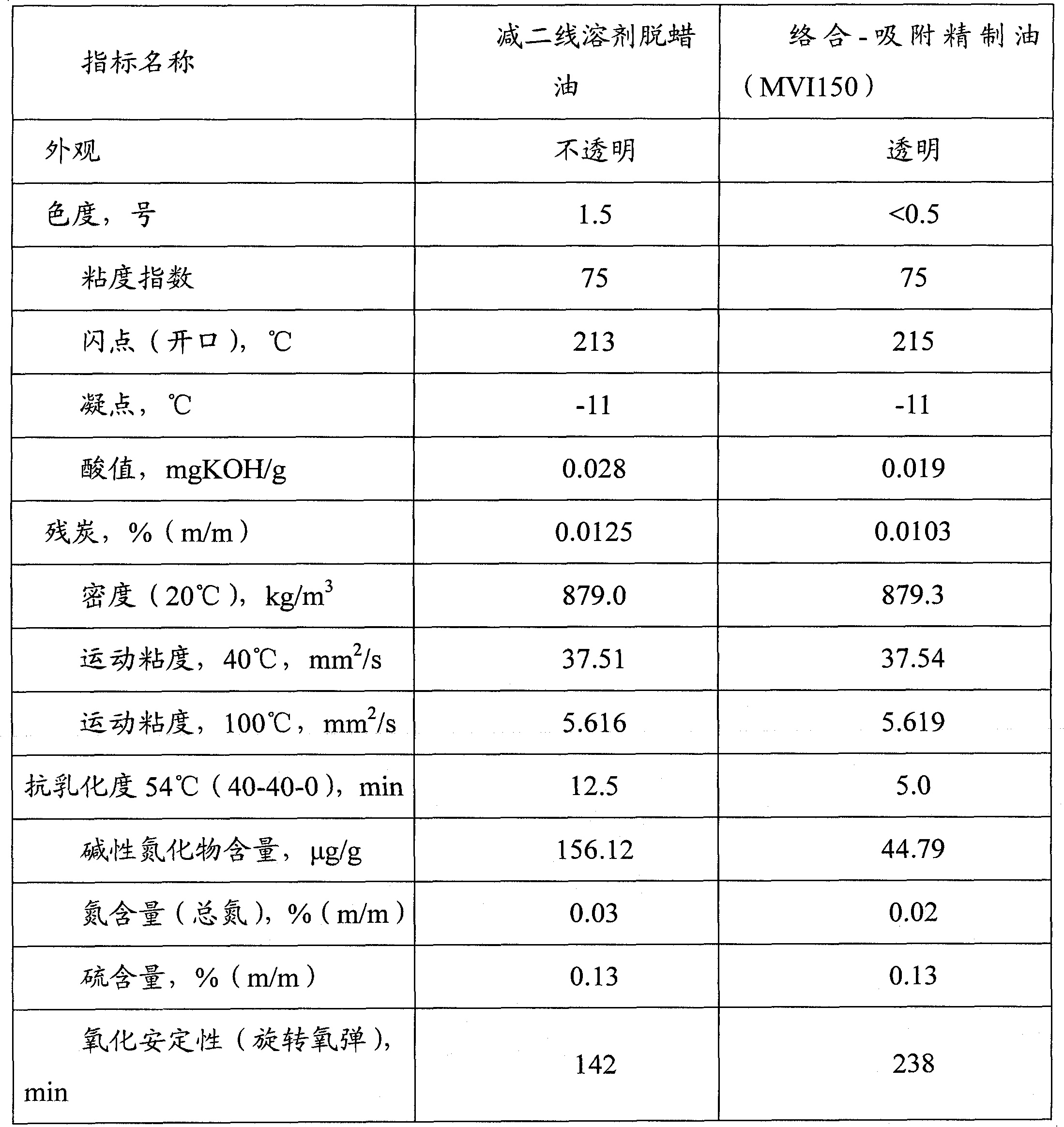 Complexing-adsorption refining process for lubricating oil base oil