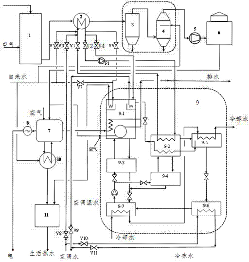 Method and system for combined supply of cooling, heating and power through small biomass gasification