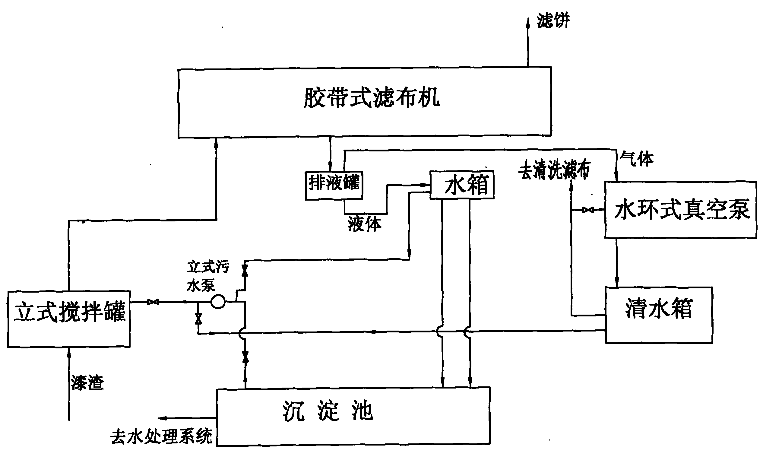 Method for processing paint slag muck by separating slag muck from water