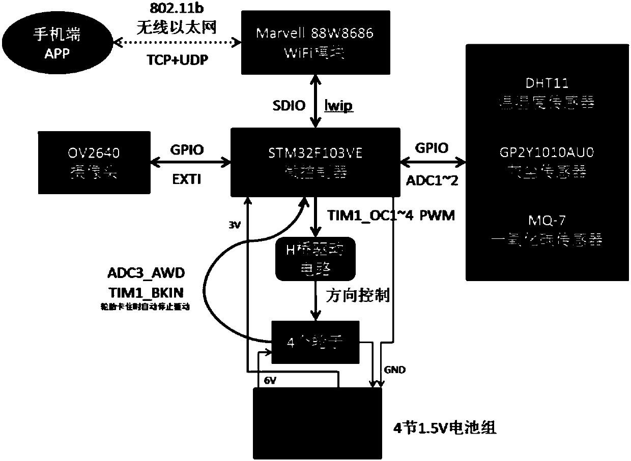 Wireless intelligent environment monitoring robot