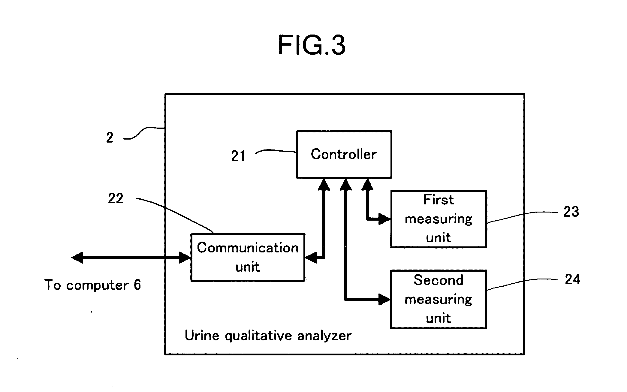 Measurement result correction method, urine analysis system, urine analyzer, and storage medium