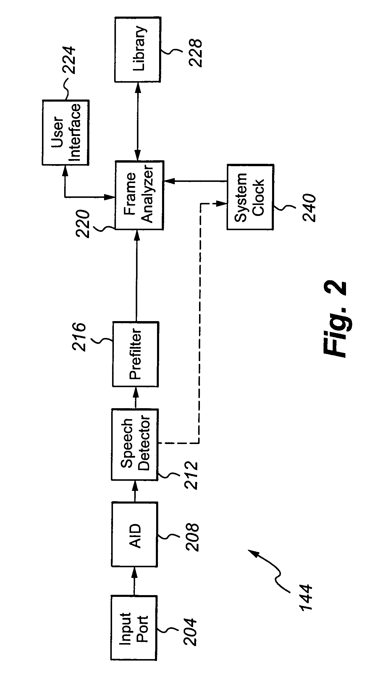 Dynamic user interface for the temporarily impaired based on automatic analysis for speech patterns