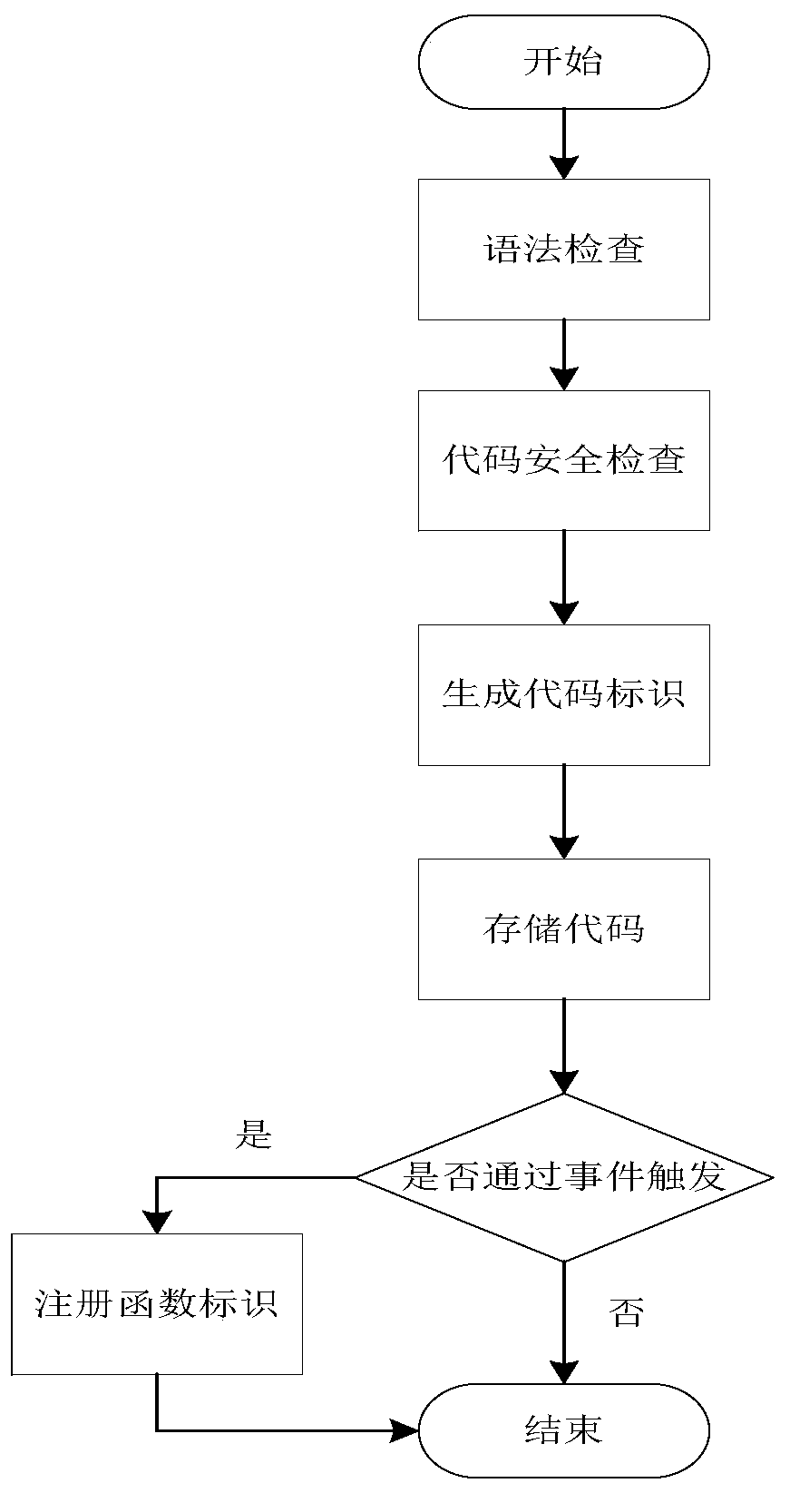 Webhook framework system and method for realizing active calling and event triggering