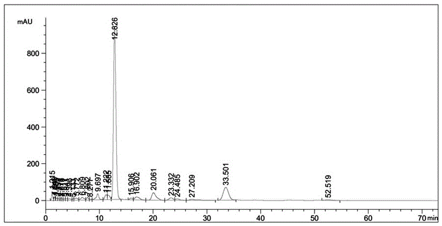 Method for treating avermectin oil