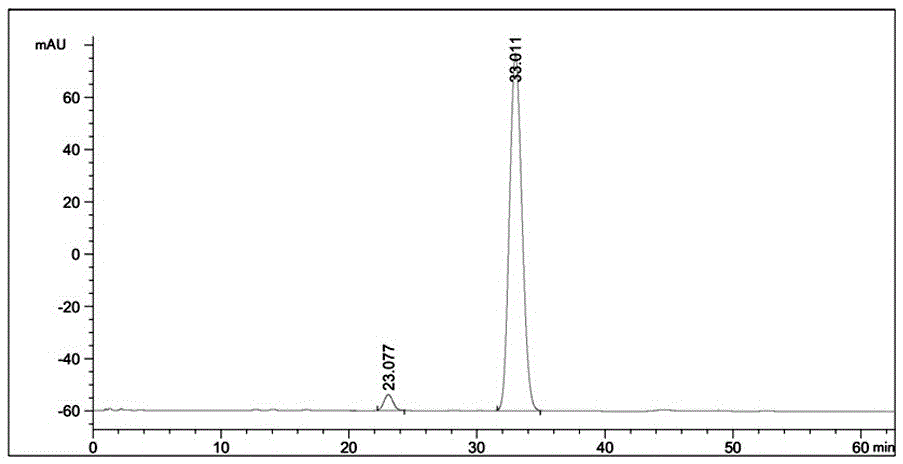 Method for treating avermectin oil