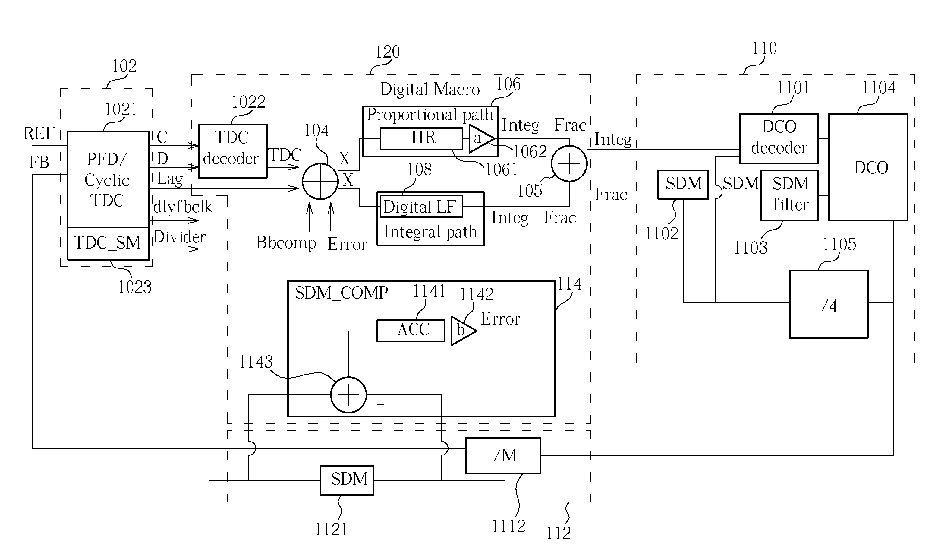 All-digital phase-locked loop, loop bandwidth calibration method, and loop gain calibration method for the same