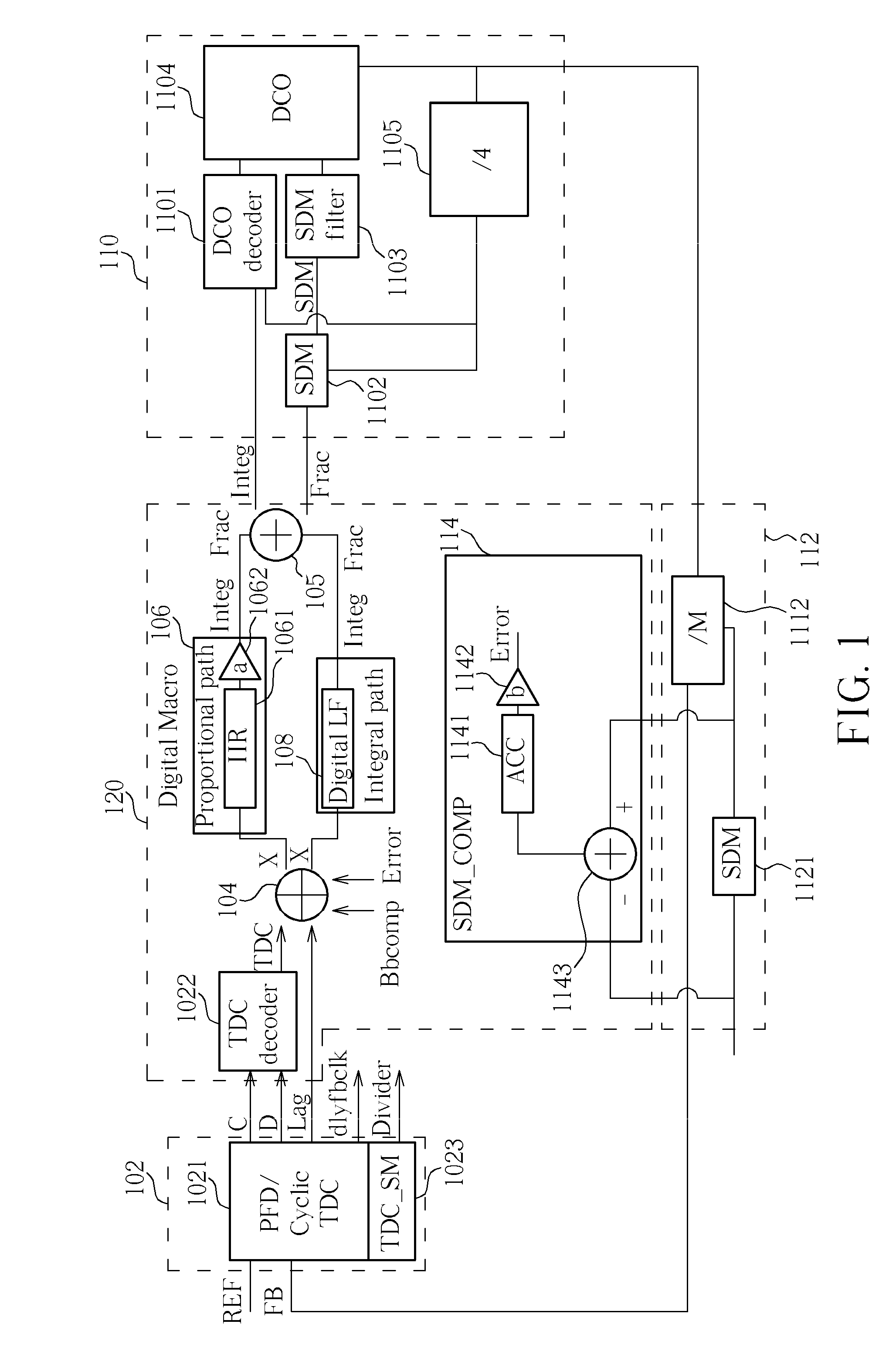 All-digital phase-locked loop, loop bandwidth calibration method, and loop gain calibration method for the same