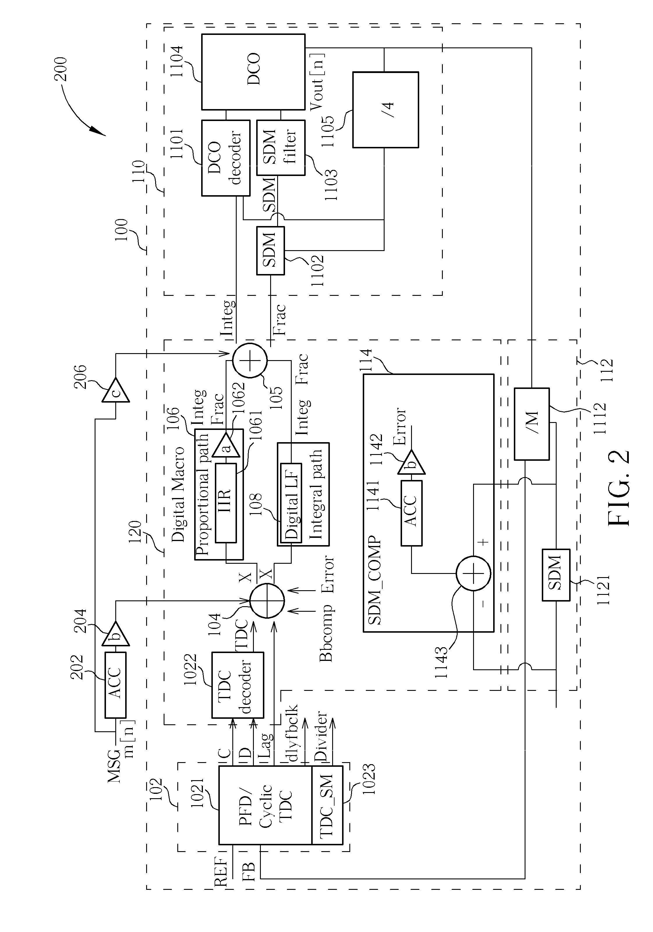 All-digital phase-locked loop, loop bandwidth calibration method, and loop gain calibration method for the same