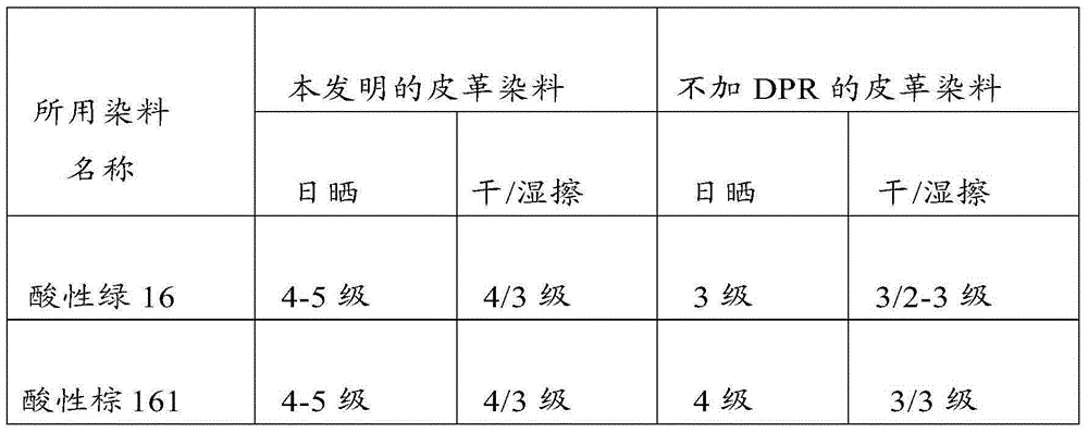 A kind of leather dye and preparation method thereof