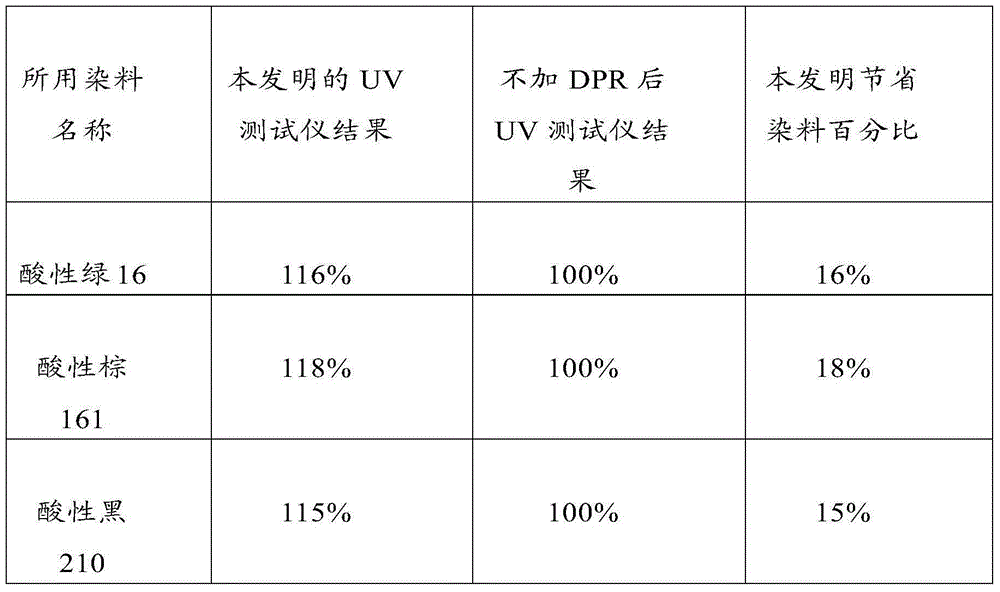 A kind of leather dye and preparation method thereof