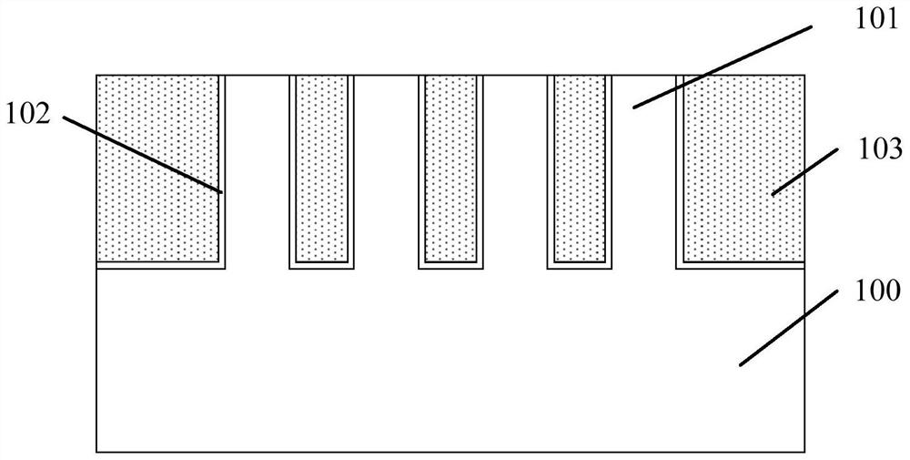 Method of forming semiconductor device