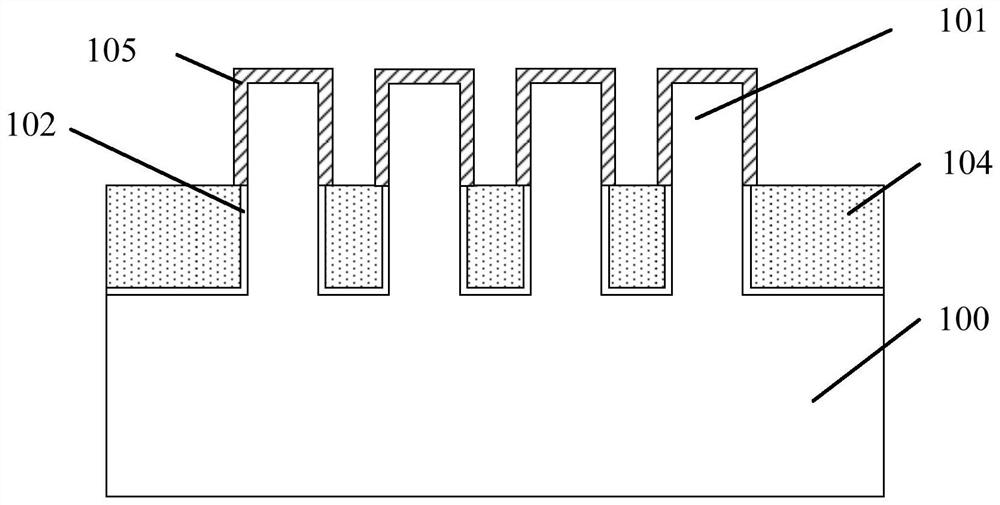 Method of forming semiconductor device