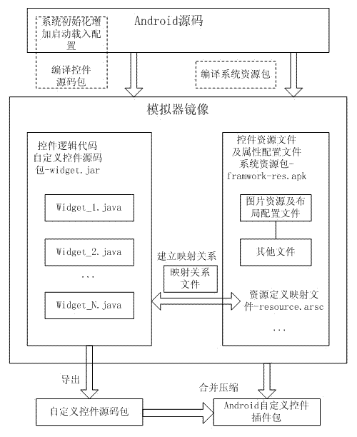 Expansion developing method and device for Android custom control