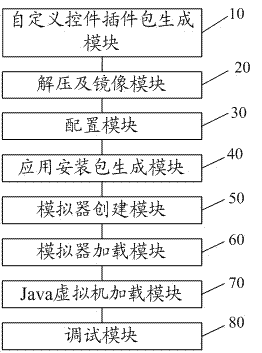 Expansion developing method and device for Android custom control