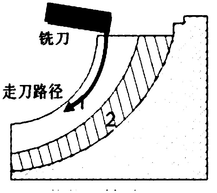 Space fixed-axis milling machining method for integral titanium alloy air compression impeller