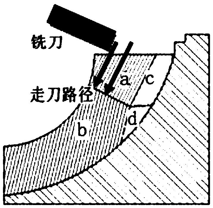 Space fixed-axis milling machining method for integral titanium alloy air compression impeller