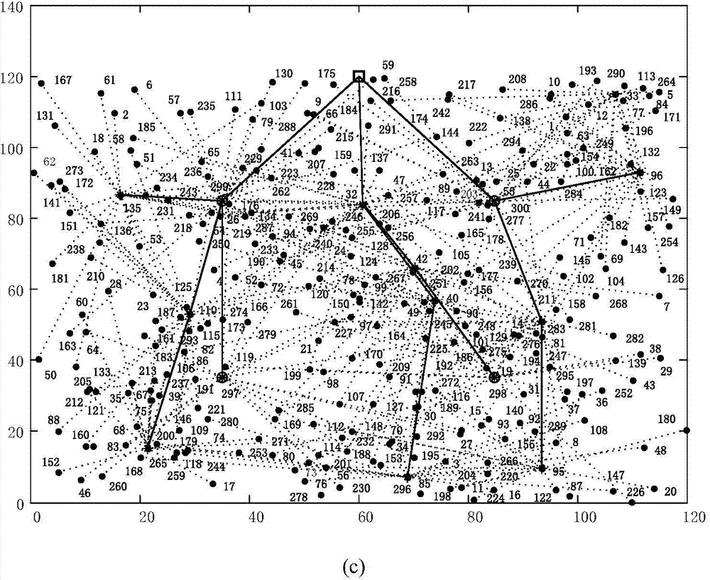 Wireless communication networking method of electric car charging pile cluster