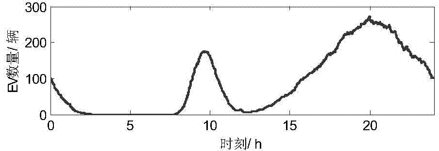 Wireless communication networking method of electric car charging pile cluster