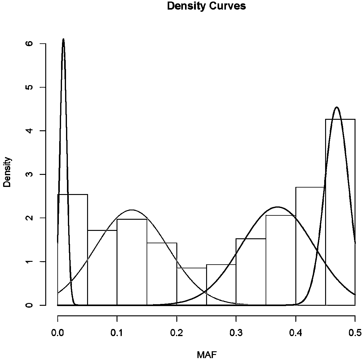 Method for judging gene type of fetus