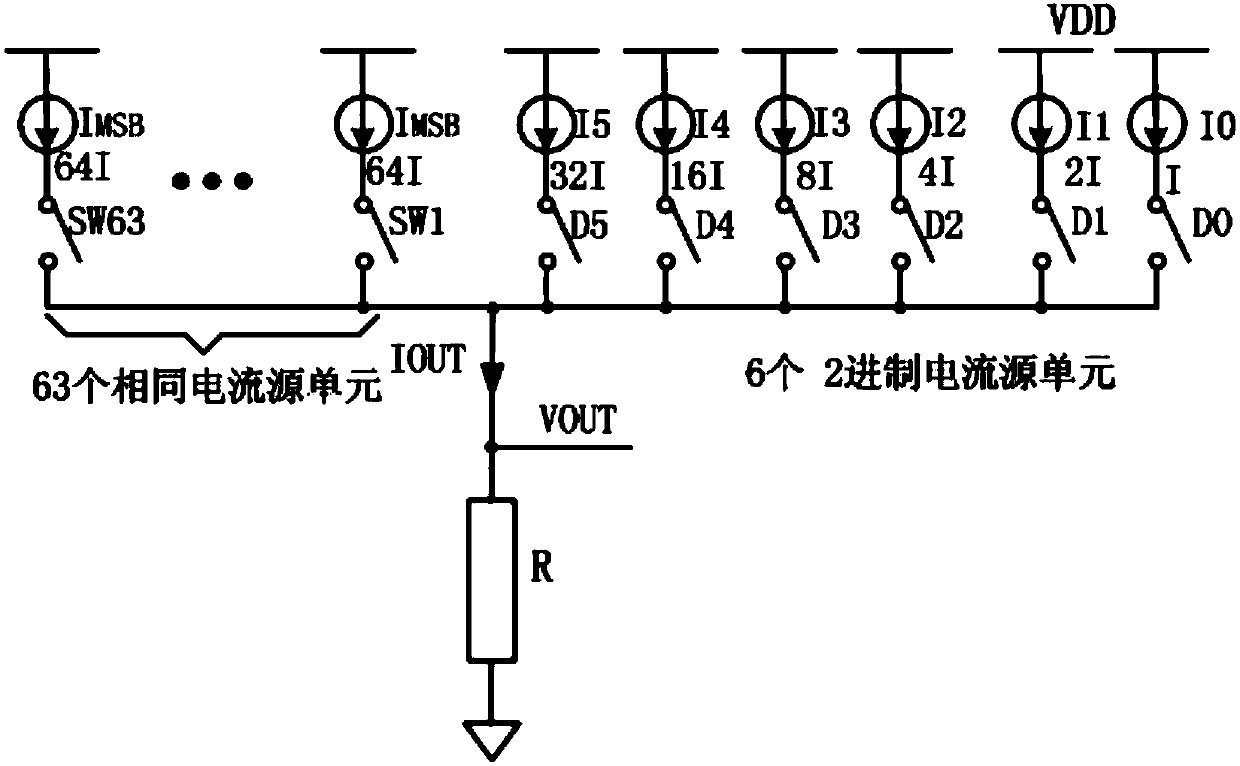 Current-steering digital-analog converter high-potential current source unit switch decoding circuit and method