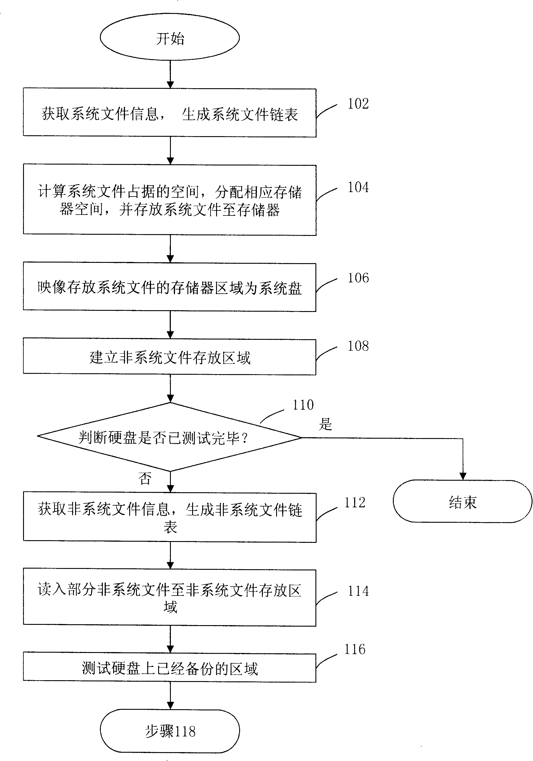 Method for testing hard disk with expandable firmware interface