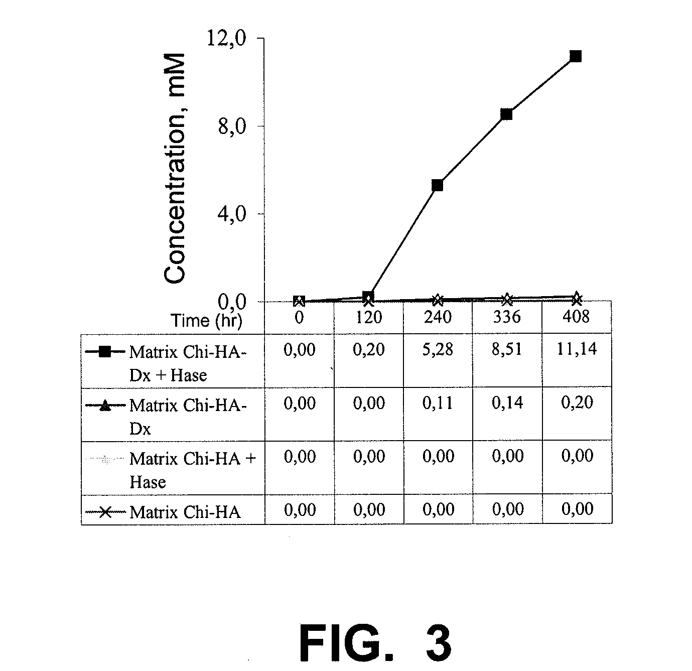 Implants and Microspheres for the Sustained Release of Drugs for Ophthalmic Use and Preparation Methods Thereof