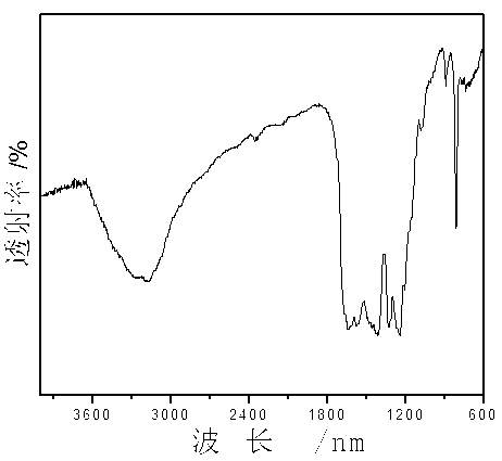 Copolymerization modified graphite-phase carbon nitride nanosheet visible-light-driven photocatalyst