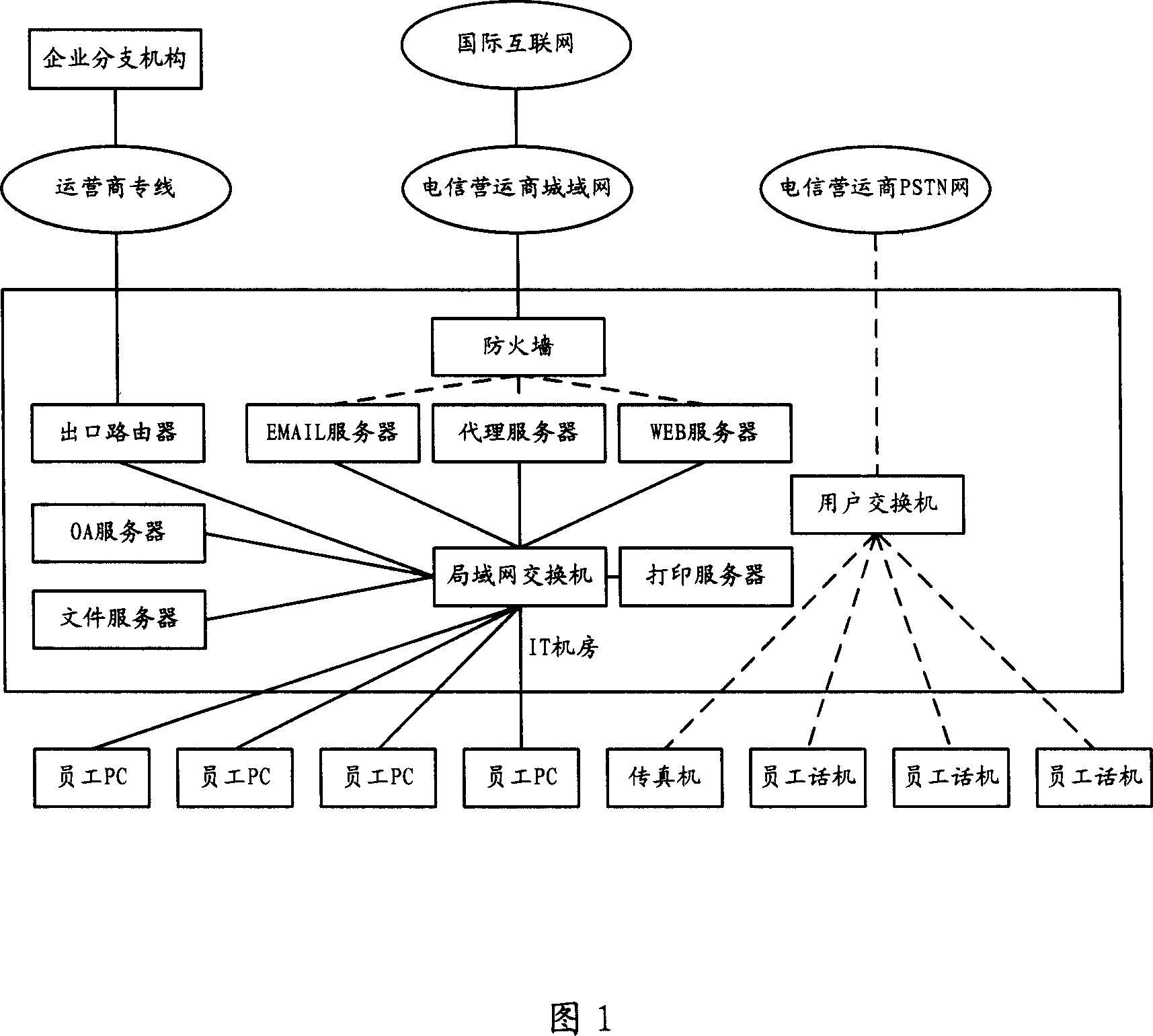 Integrated communication service network and its fax agent and call routing method