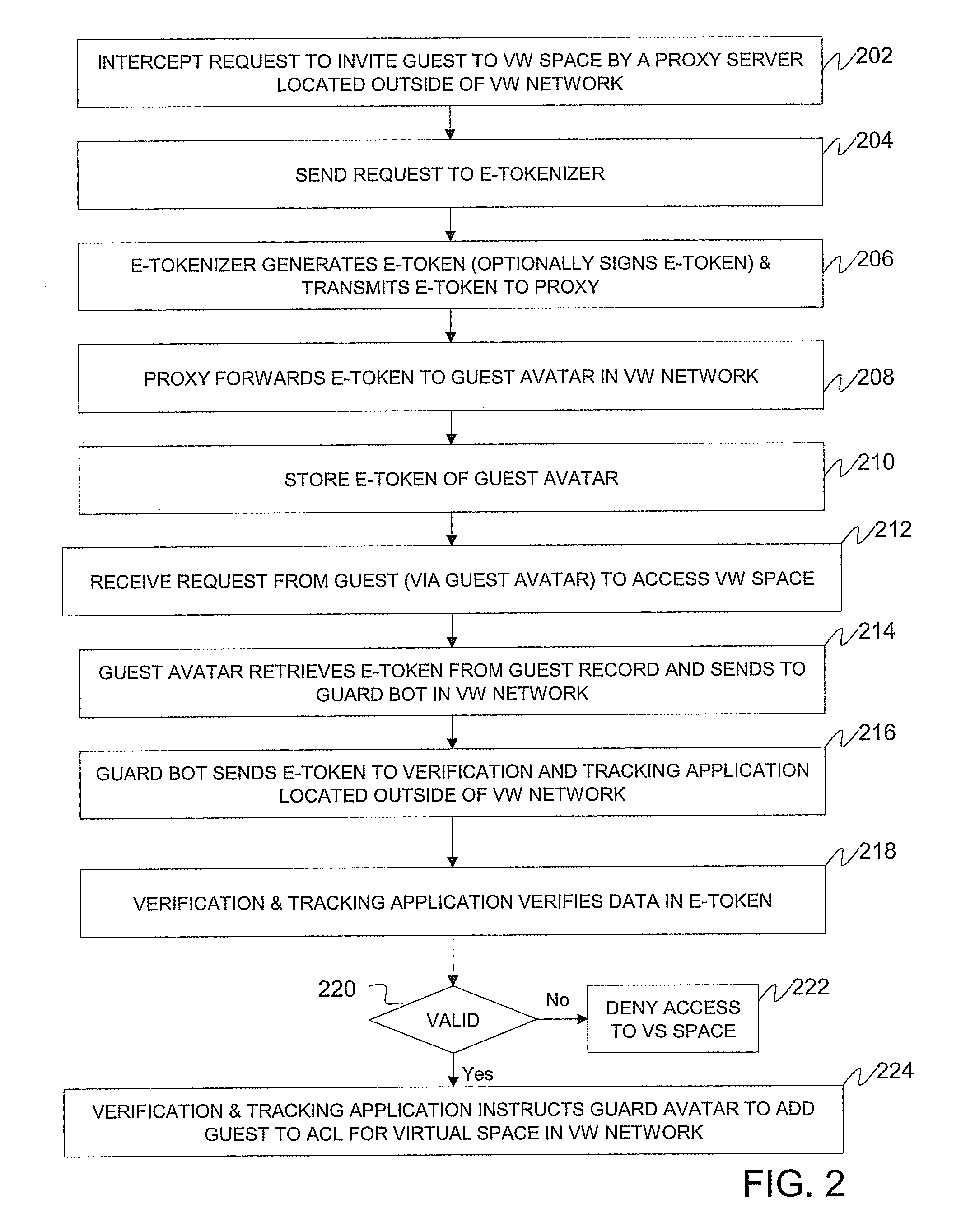 Method, system, and computer program product for providing e-token based access control for virtual world spaces