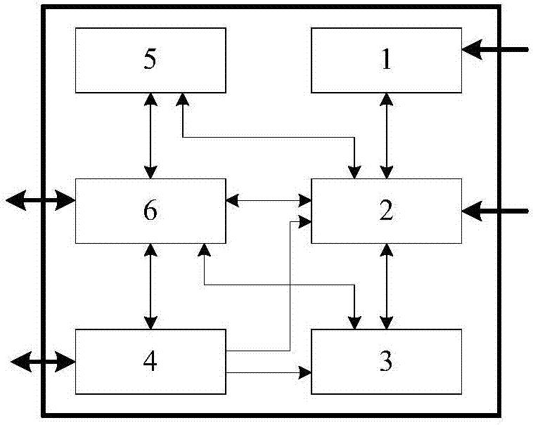 Switch clock synchronization controller and control method for time-triggered network