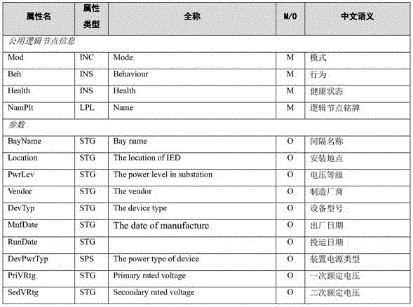 Transformer substation online secondary equipment standing book information acquisition method