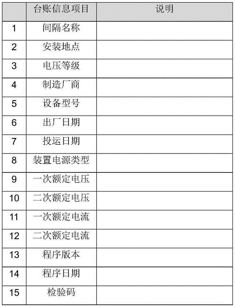 Transformer substation online secondary equipment standing book information acquisition method