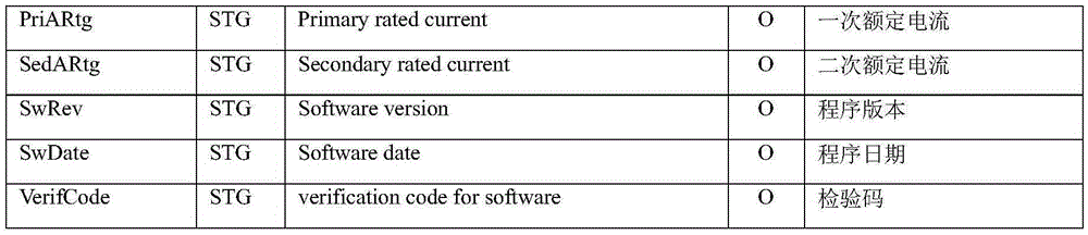 Transformer substation online secondary equipment standing book information acquisition method