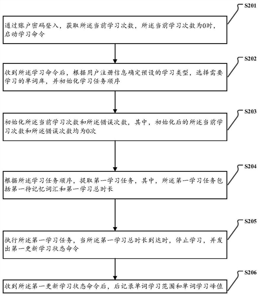 Big data acquisition multi-core parameter adaptive time-sharing memory driving method and system