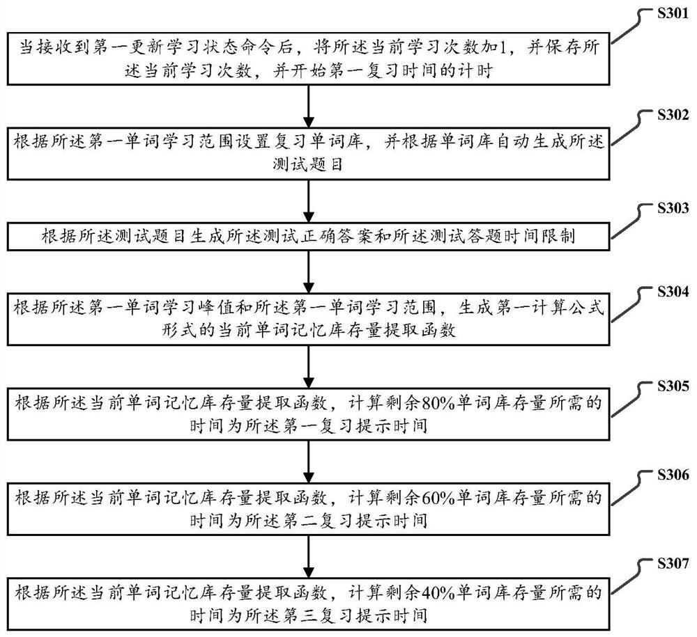 Big data acquisition multi-core parameter adaptive time-sharing memory driving method and system