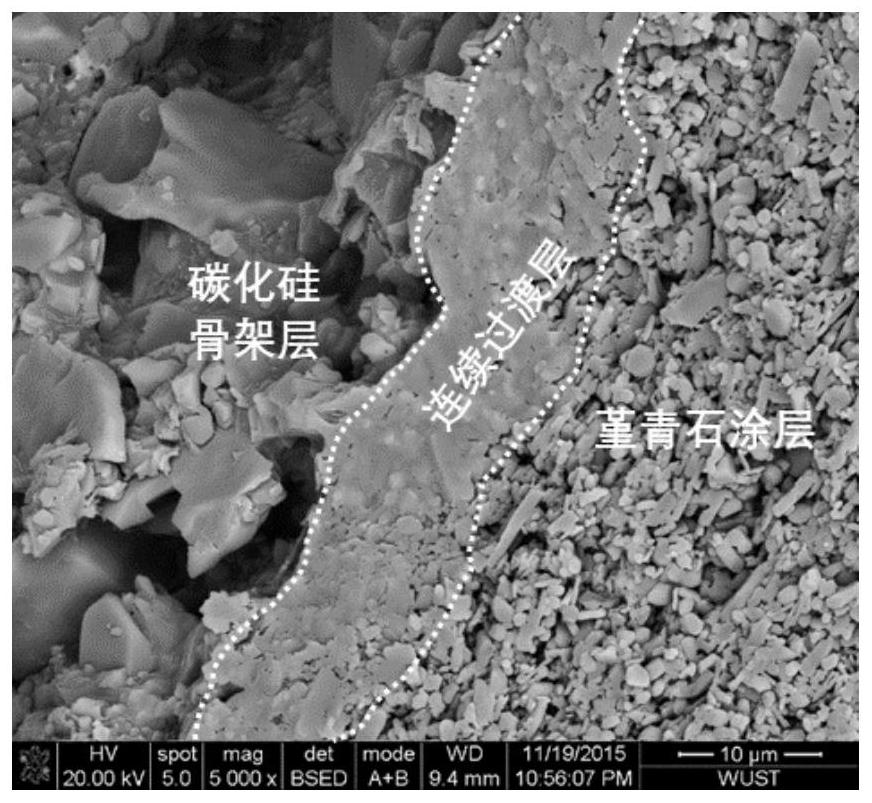 Cordierite-silicon carbide reticular porous material for porous medium combustion and preparation method thereof