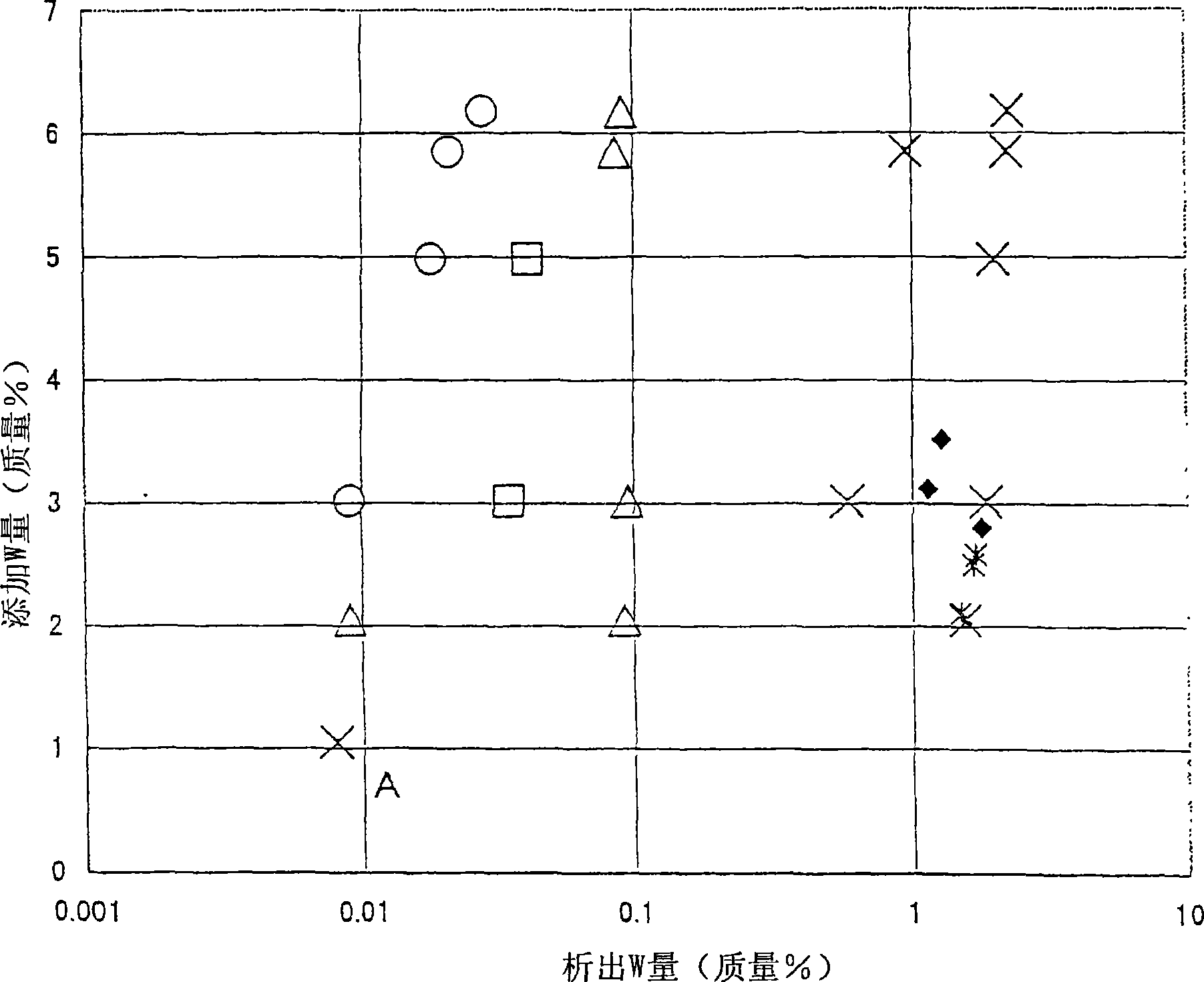 Ferritic cr-containing steel