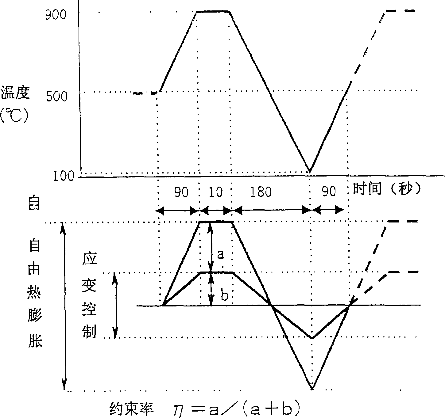 Ferritic cr-containing steel