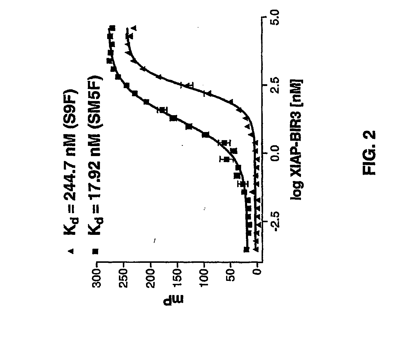 Conformationally Constrained Smac Mimetics And The Uses Thereof