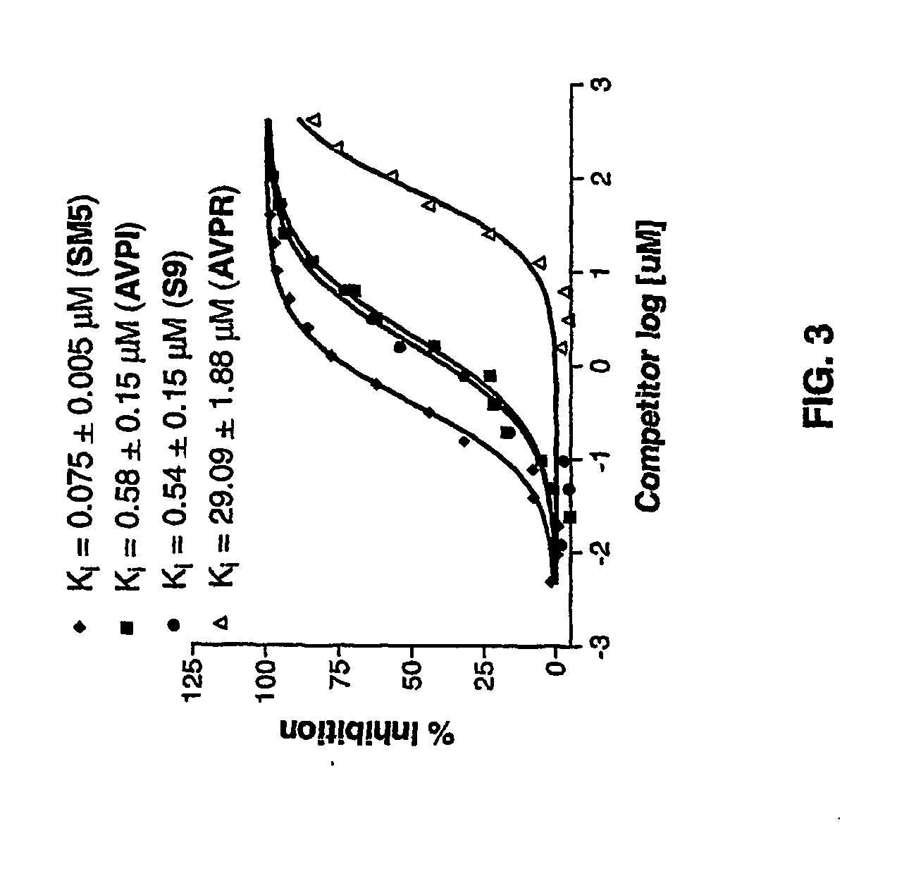 Conformationally Constrained Smac Mimetics And The Uses Thereof