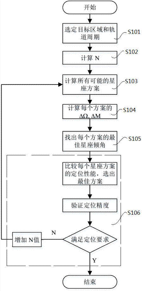 Satellite combined navigation method