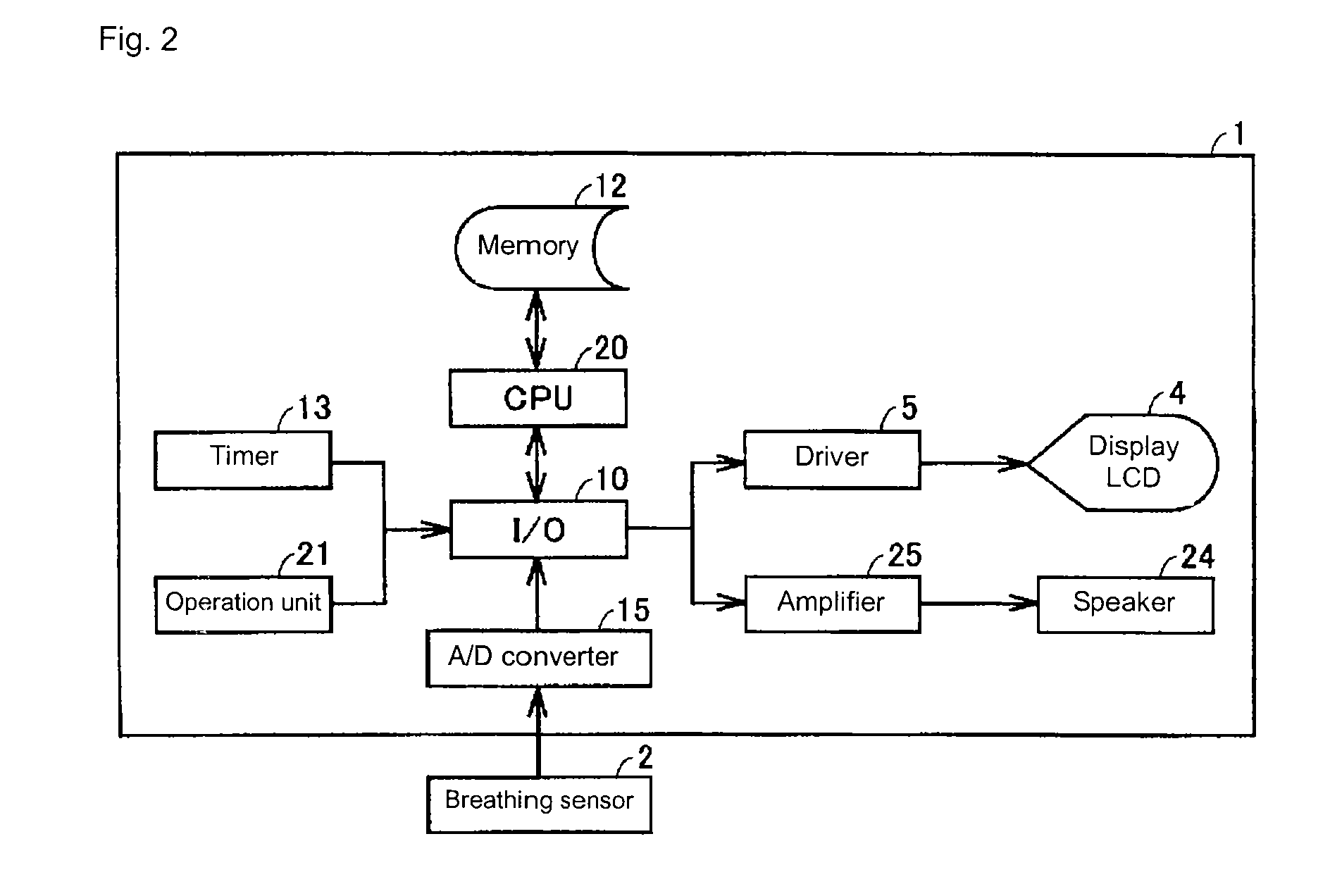 Respiration training machine enabling grasp of result