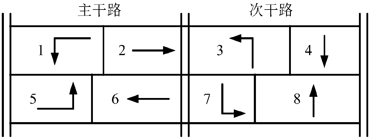 Dual-ring signal timing optimization method based on adaptive genetic algorithm