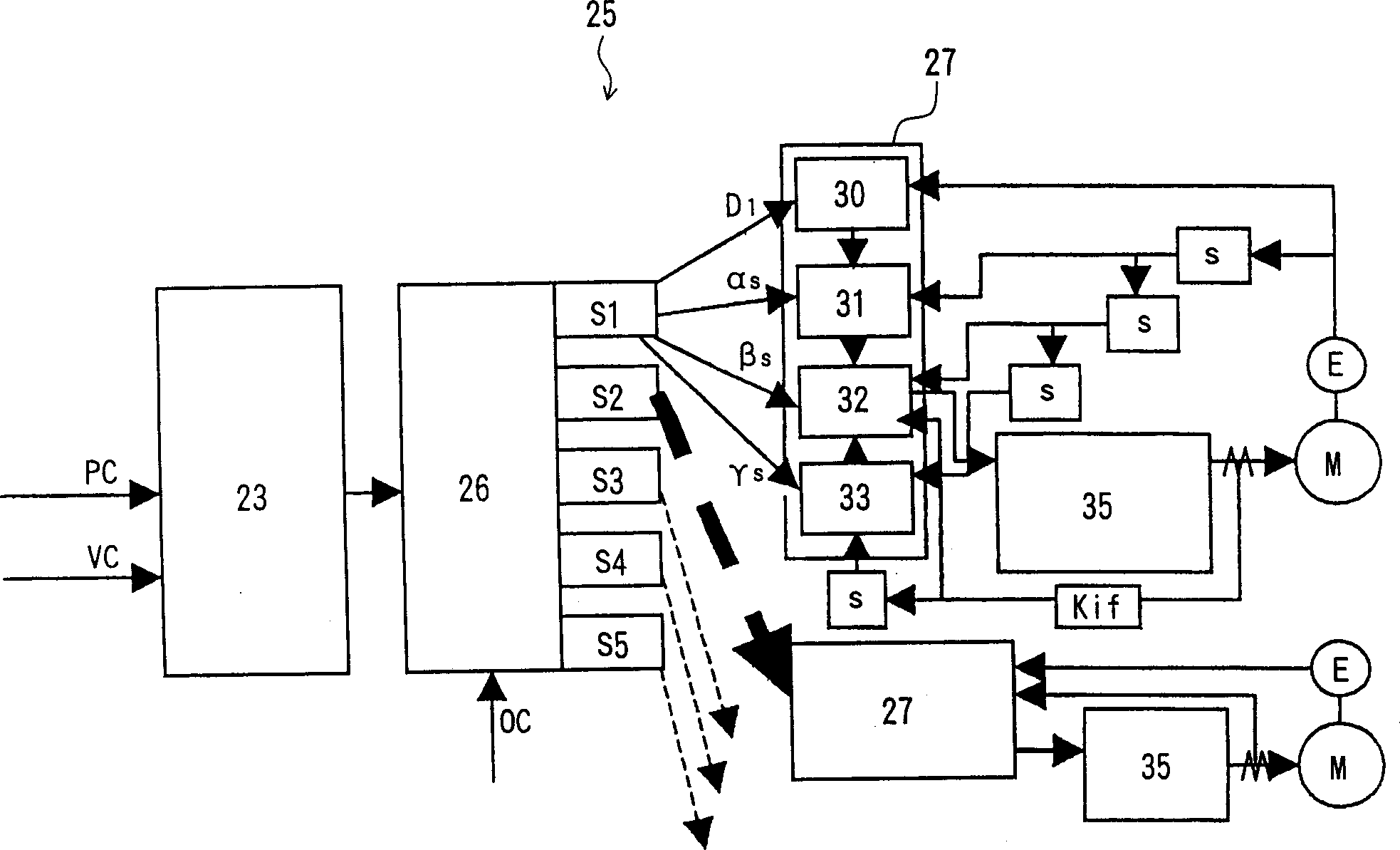 Numerical control method