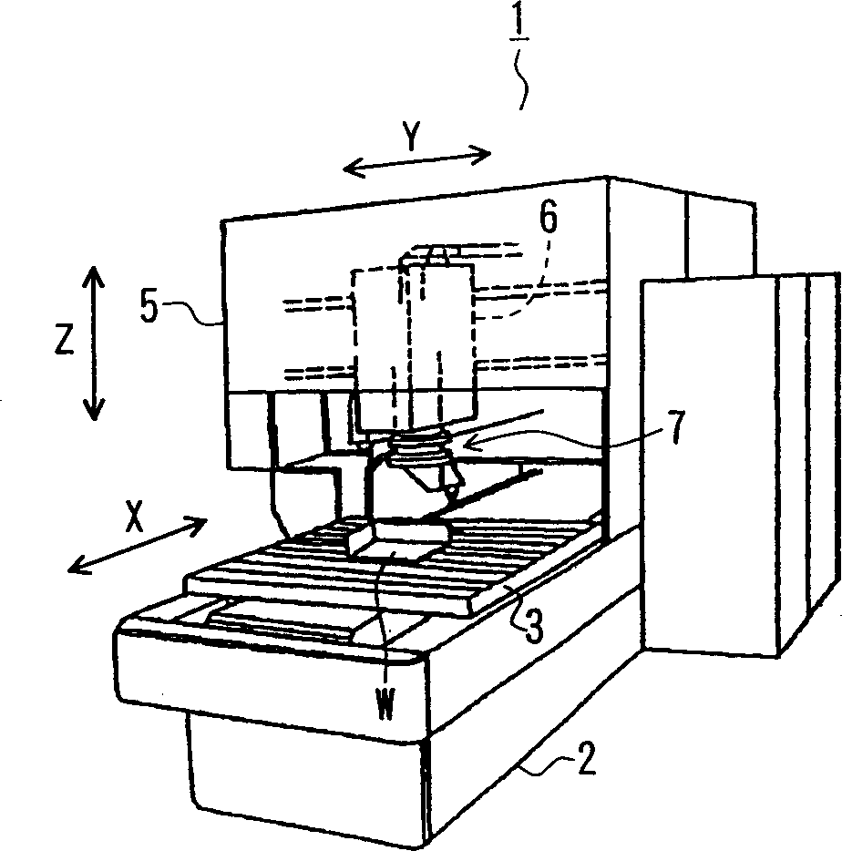 Numerical control method