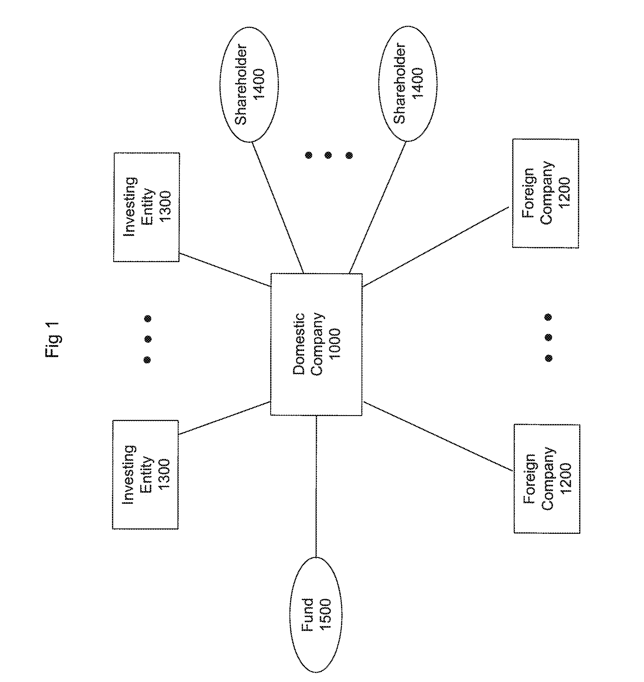 System and method for managing cross-border financing