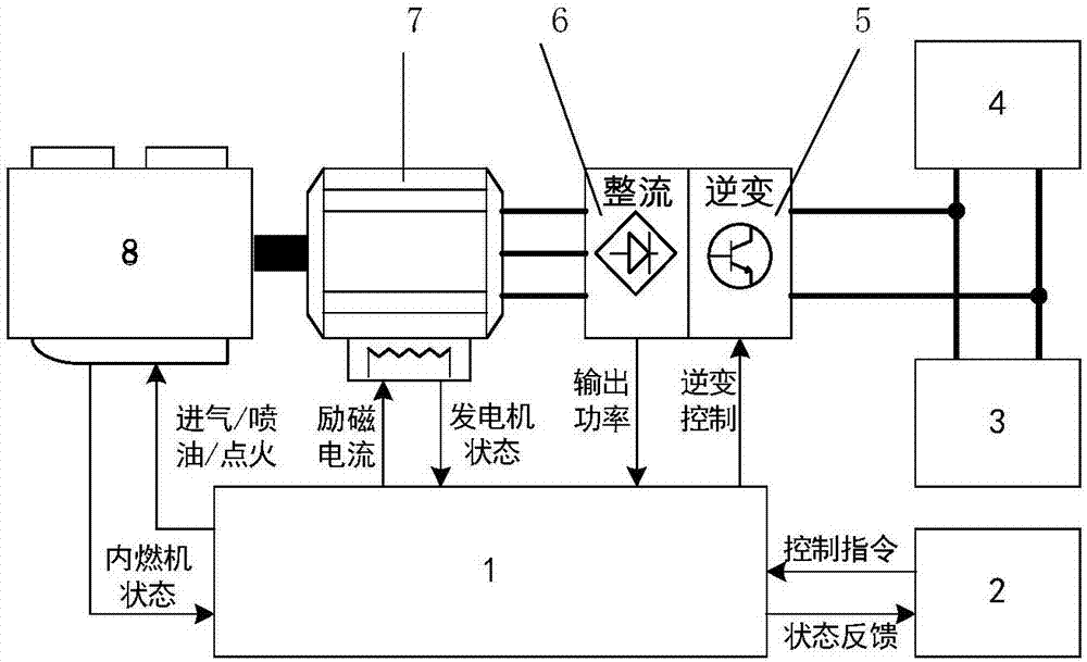 Electric automobile range increasing device based on internal combustion engine and mixed excitation motor