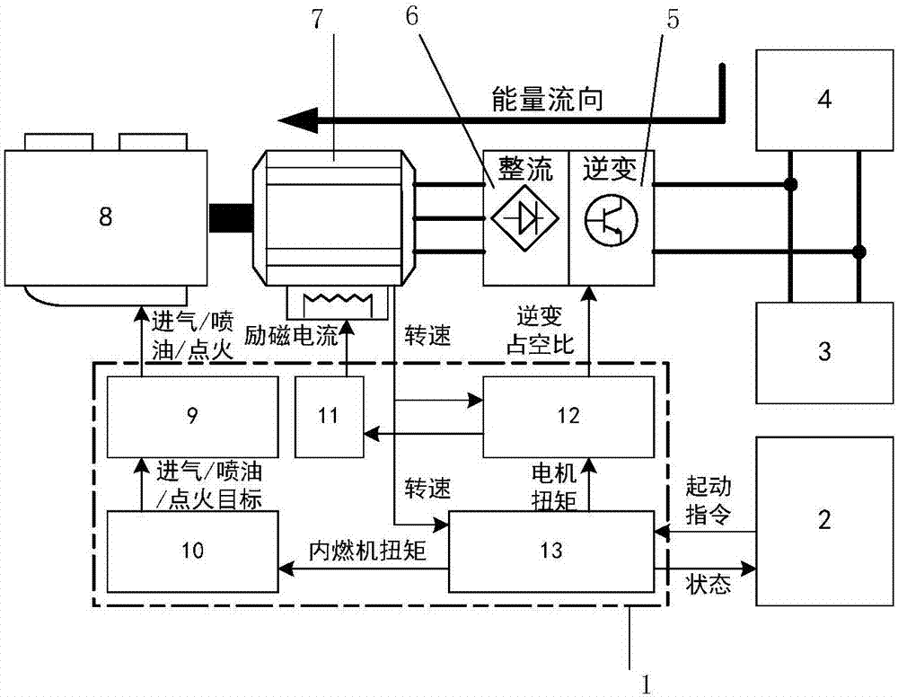 Electric automobile range increasing device based on internal combustion engine and mixed excitation motor