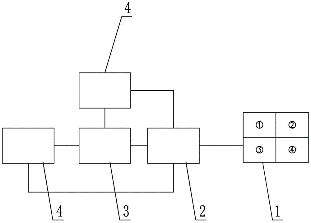 Mechanical automatic shift control