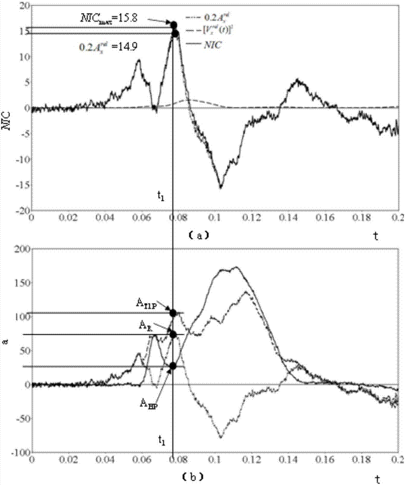 Automobile seat neck damage identification method and system